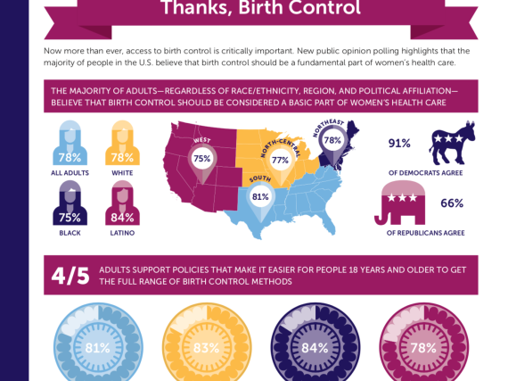 Thanks, Birth Control polling