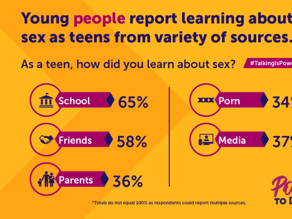 #TalkingIsPower: Polling Data 2
