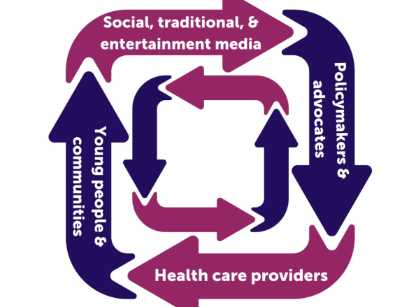 COMBATTING MDI GRAPHIC